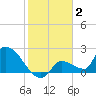 Flamingo tide chart for Friday, January 2, 2026