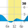 Flamingo tide chart for Friday, January 30, 2026