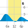 Flamingo tide chart for Tuesday, January 6, 2026