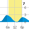 Flamingo tide chart for Wednesday, January 7, 2026
