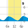 Flamingo tide chart for Friday, January 9, 2026