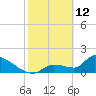 Flamingo tide chart for Thursday, February 12, 2026