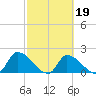 Flamingo tide chart for Thursday, February 19, 2026