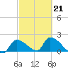 Flamingo tide chart for Saturday, February 21, 2026