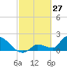 Flamingo tide chart for Friday, February 27, 2026