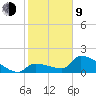 Flamingo tide chart for Monday, February 9, 2026