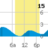 Flamingo tide chart for Sunday, March 15, 2026