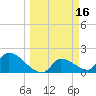 Flamingo tide chart for Monday, March 16, 2026