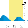 Flamingo tide chart for Tuesday, March 17, 2026
