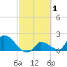 Flamingo tide chart for Sunday, March 1, 2026