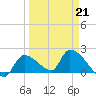 Flamingo tide chart for Saturday, March 21, 2026