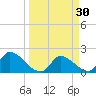Flamingo tide chart for Monday, March 30, 2026