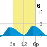 Flamingo tide chart for Friday, March 6, 2026