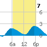 Flamingo tide chart for Saturday, March 7, 2026