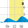 Flamingo tide chart for Sunday, March 8, 2026