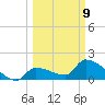 Flamingo tide chart for Monday, March 9, 2026