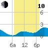 Flamingo tide chart for Friday, April 10, 2026
