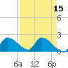 Flamingo tide chart for Wednesday, April 15, 2026