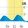 Flamingo tide chart for Thursday, April 16, 2026