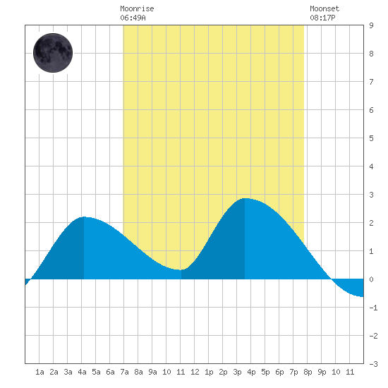 Flamingo tide chart for Friday, April 17, 2026