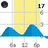 Flamingo tide chart for Friday, April 17, 2026