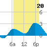 Flamingo tide chart for Monday, April 20, 2026