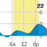 Flamingo tide chart for Wednesday, April 22, 2026