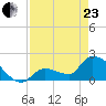 Flamingo tide chart for Thursday, April 23, 2026