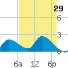 Flamingo tide chart for Wednesday, April 29, 2026
