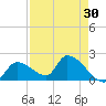 Flamingo tide chart for Thursday, April 30, 2026