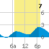Flamingo tide chart for Tuesday, April 7, 2026