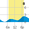 Flamingo tide chart for Wednesday, April 8, 2026