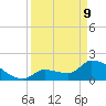 Flamingo tide chart for Thursday, April 9, 2026