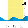 Flamingo tide chart for Sunday, May 10, 2026