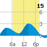 Flamingo tide chart for Friday, May 15, 2026