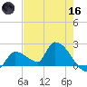 Flamingo tide chart for Saturday, May 16, 2026