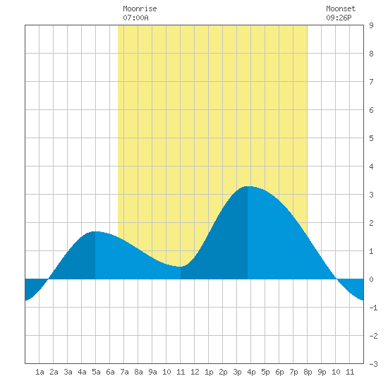 Flamingo tide chart for Sunday, May 17, 2026