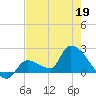 Flamingo tide chart for Tuesday, May 19, 2026