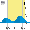 Flamingo tide chart for Friday, May 1, 2026
