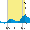Flamingo tide chart for Thursday, May 21, 2026
