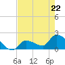 Flamingo tide chart for Friday, May 22, 2026