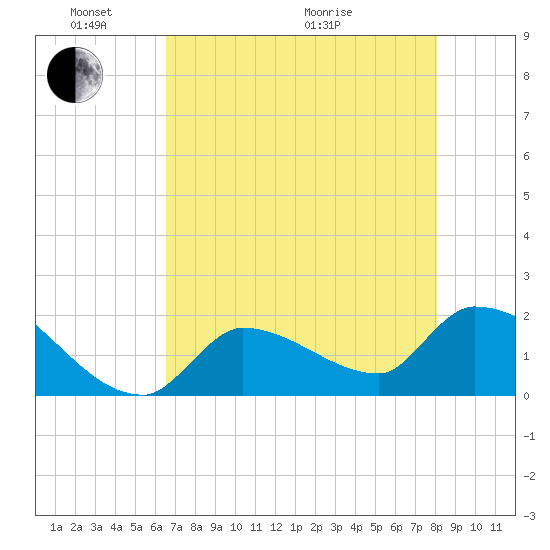 Flamingo tide chart for Saturday, May 23, 2026