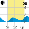 Flamingo tide chart for Saturday, May 23, 2026