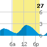 Flamingo tide chart for Wednesday, May 27, 2026