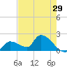 Flamingo tide chart for Friday, May 29, 2026