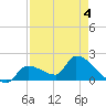 Flamingo tide chart for Monday, May 4, 2026