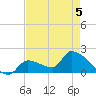 Flamingo tide chart for Tuesday, May 5, 2026