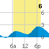 Flamingo tide chart for Wednesday, May 6, 2026