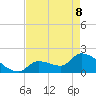 Flamingo tide chart for Friday, May 8, 2026