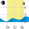 Flamingo tide chart for Saturday, May 9, 2026